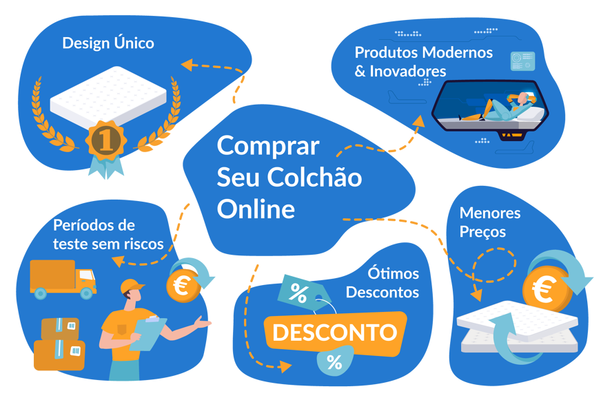 por-que-comprar-colchão-online
